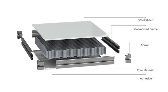 مزایای استفاده از سیستم‌های پانل اتاق تمیز مدولار