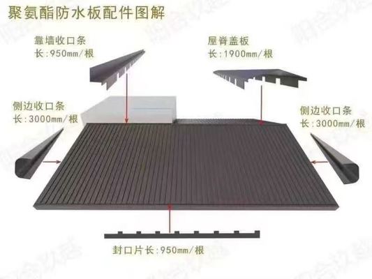 Al-Mg-Mn Alloy Greatwall Roof Panel for greenhouse